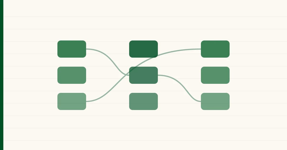 Three columns of forest-green automation nodes connected by curved flow lines on a cream ledger